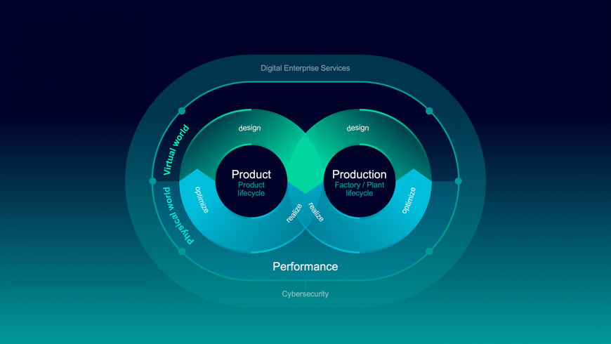 Siemens drives merging of physical and virtual worlds for a more flexible and sustainable industry